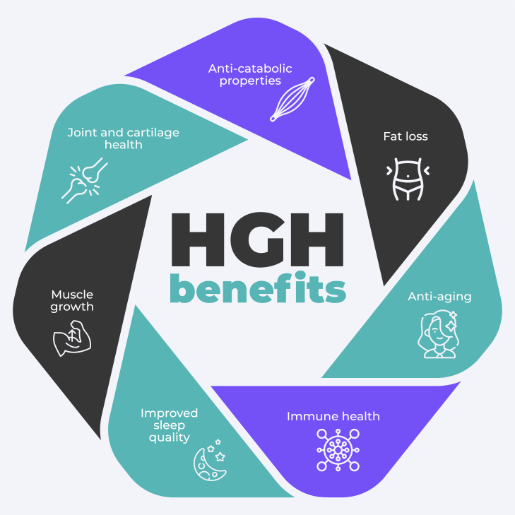 HGH Benefits